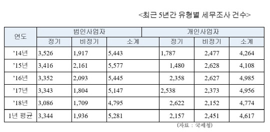 출처=김영진 의원실(단위 : 건)